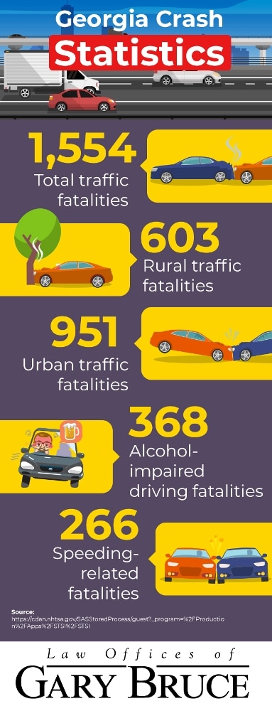 Infographic: Georgia crash statistics | Law Offices of Gary Bruce